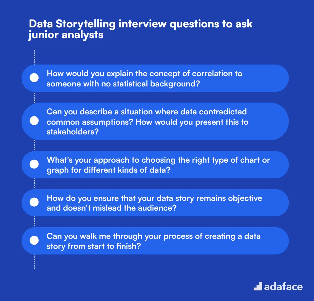 20 Data Storytelling interview questions to ask junior analysts