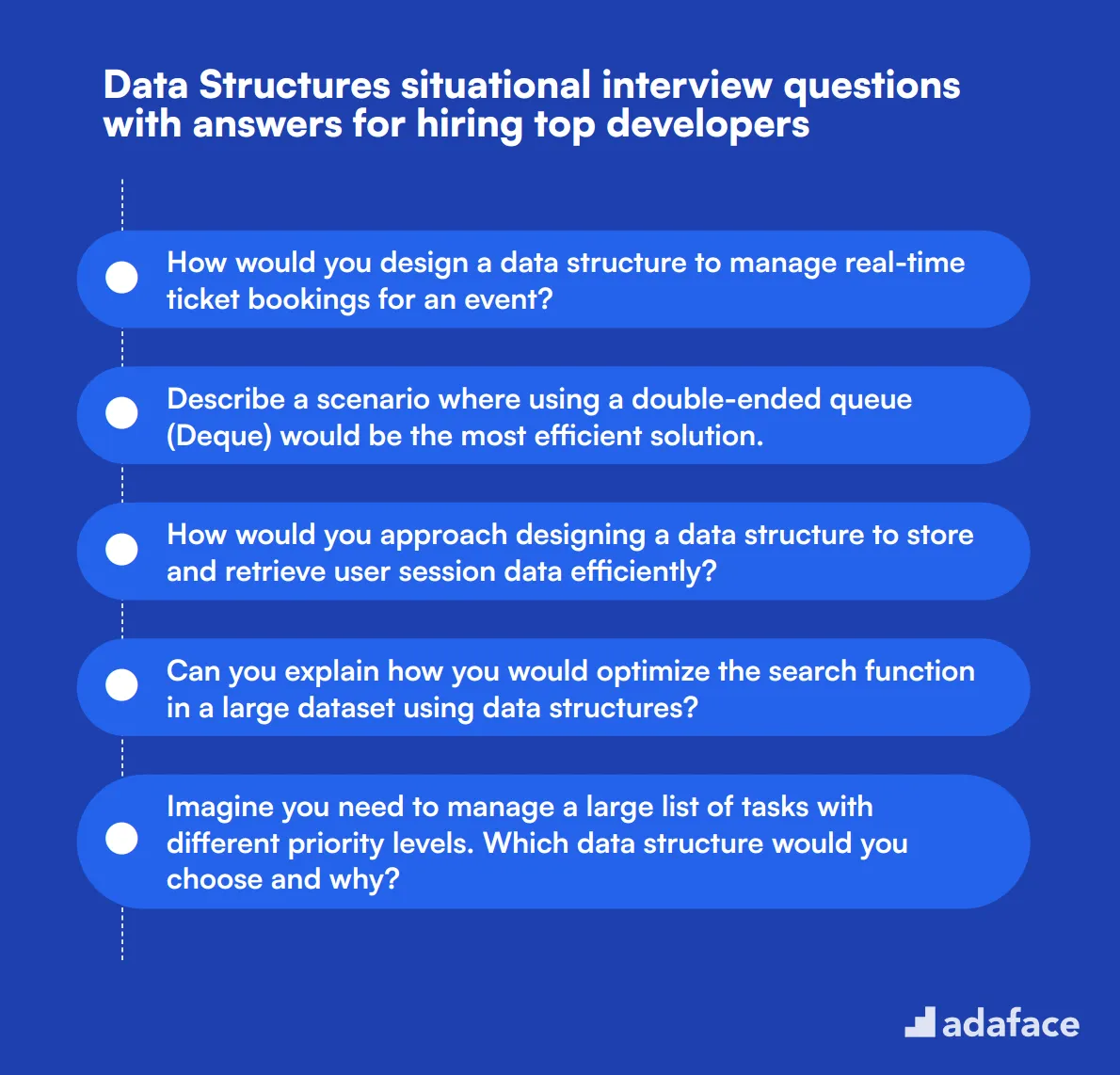 10 Data Structures situational interview questions with answers for hiring top developers