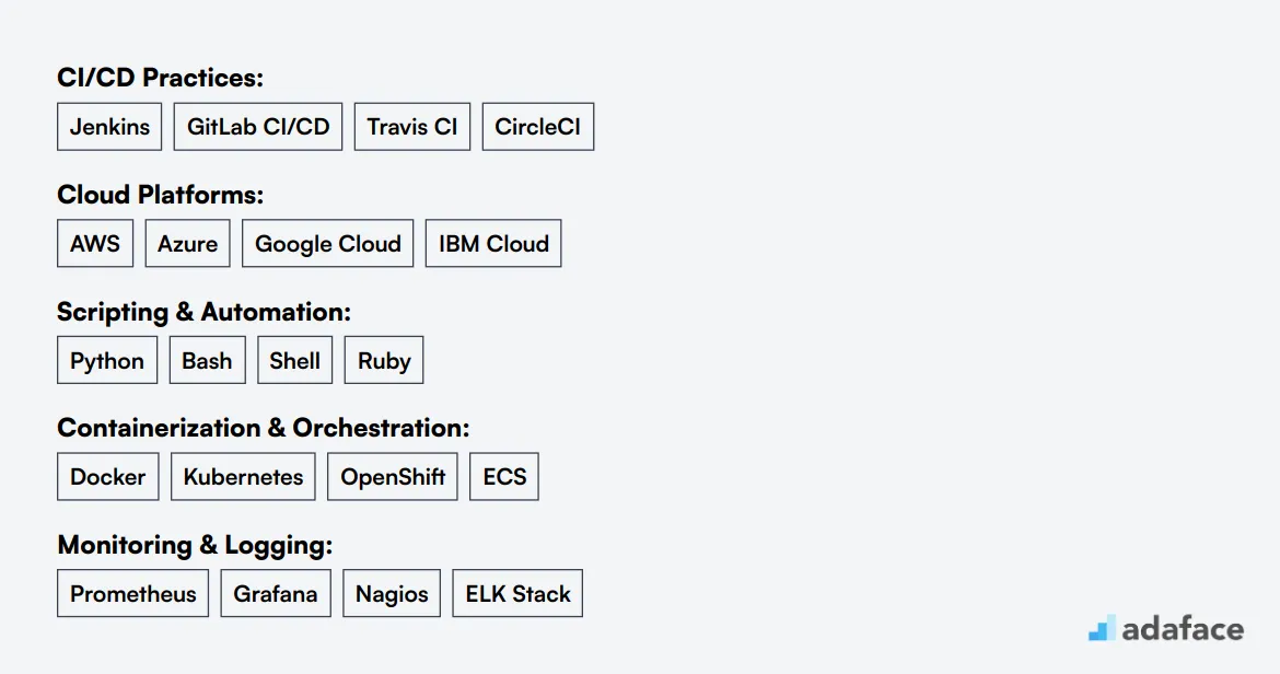 Ideal skills required for DevOps Engineer