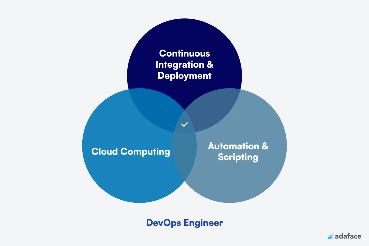 What makes up an ideal candidate for DevOps Engineer