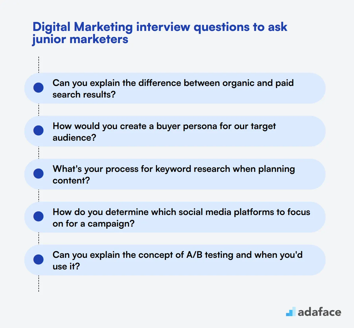 20 Digital Marketing interview questions to ask junior marketers