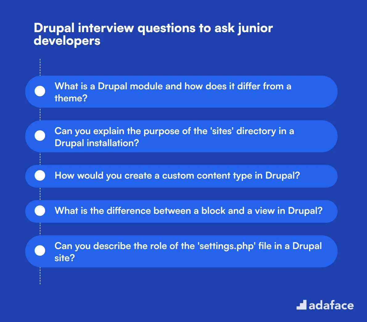 20 Drupal interview questions to ask junior developers