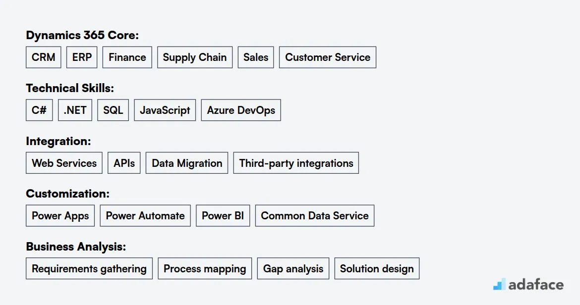 Ideal skills required for Dynamics 365 Consultant