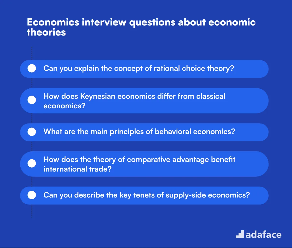 10 Economics interview questions about economic theories