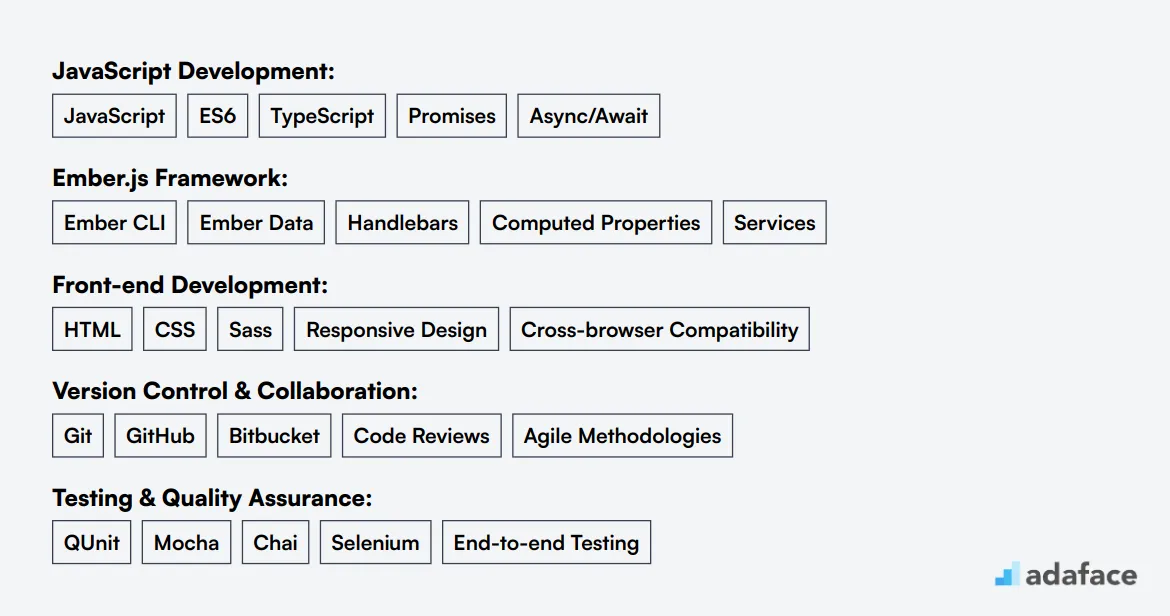 Ideal skills required for Emberjs Developer