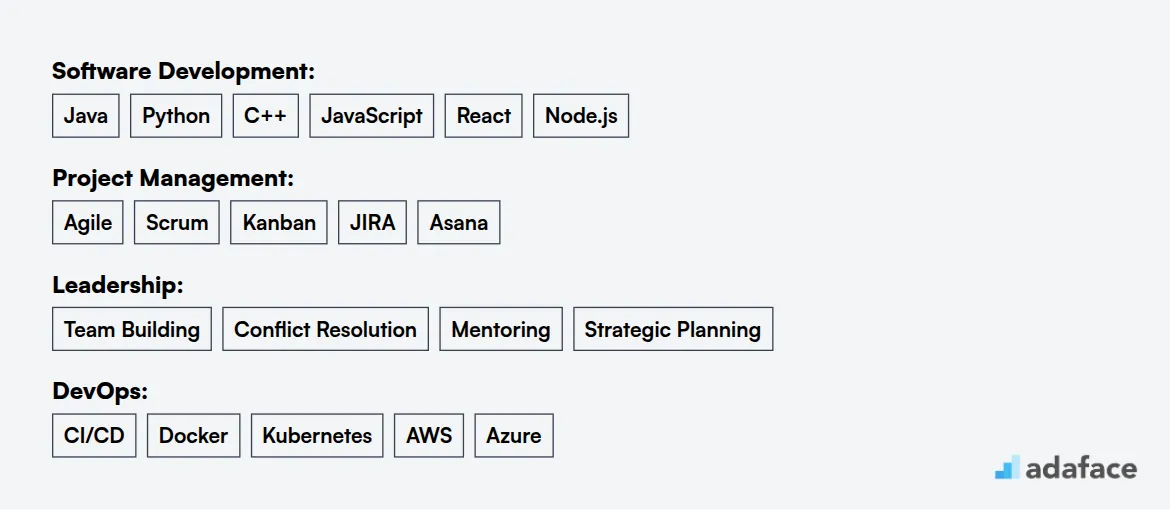 Ideal skills required for Engineering Manager