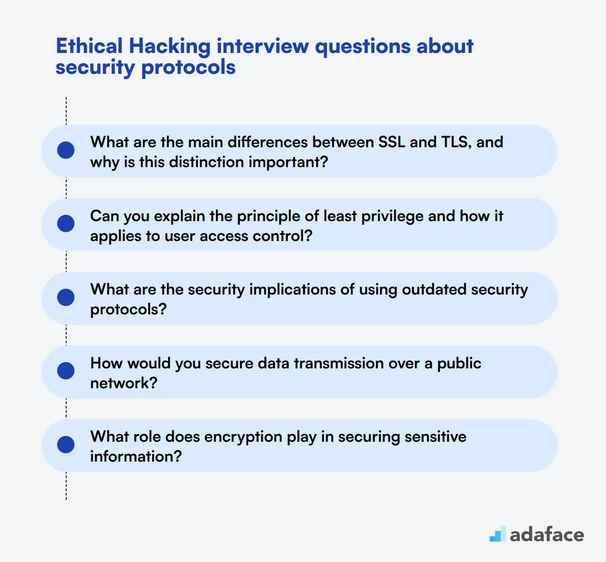 9 Ethical Hacking interview questions about security protocols