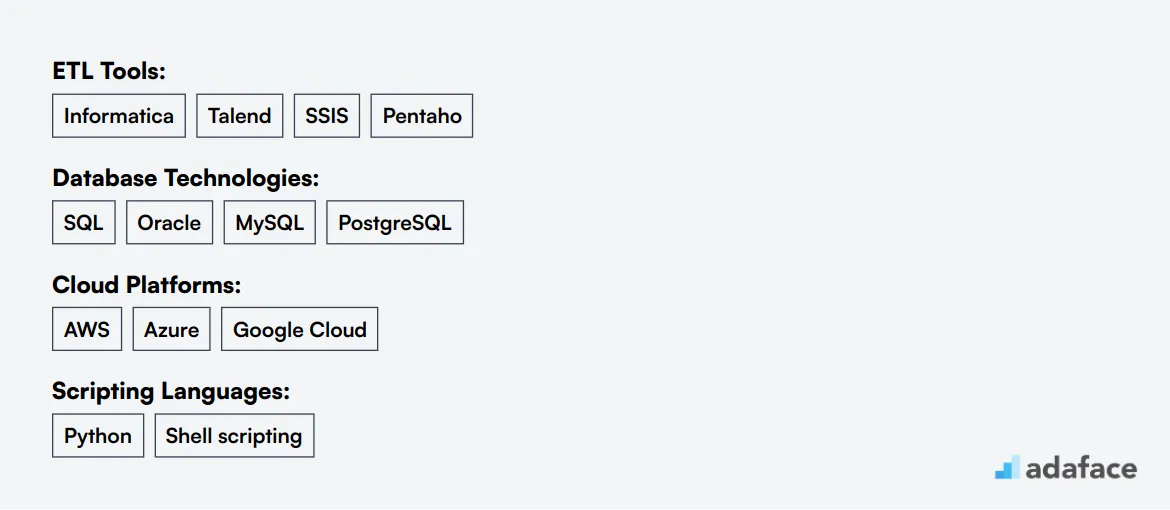 Ideal skills required for ETL Developer