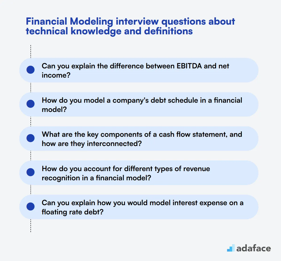 10 Financial Modeling interview questions about technical knowledge and definitions