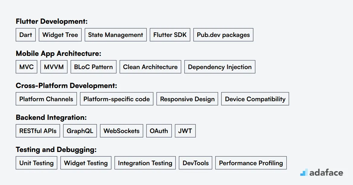 Ideal skills required for Flutter Developer