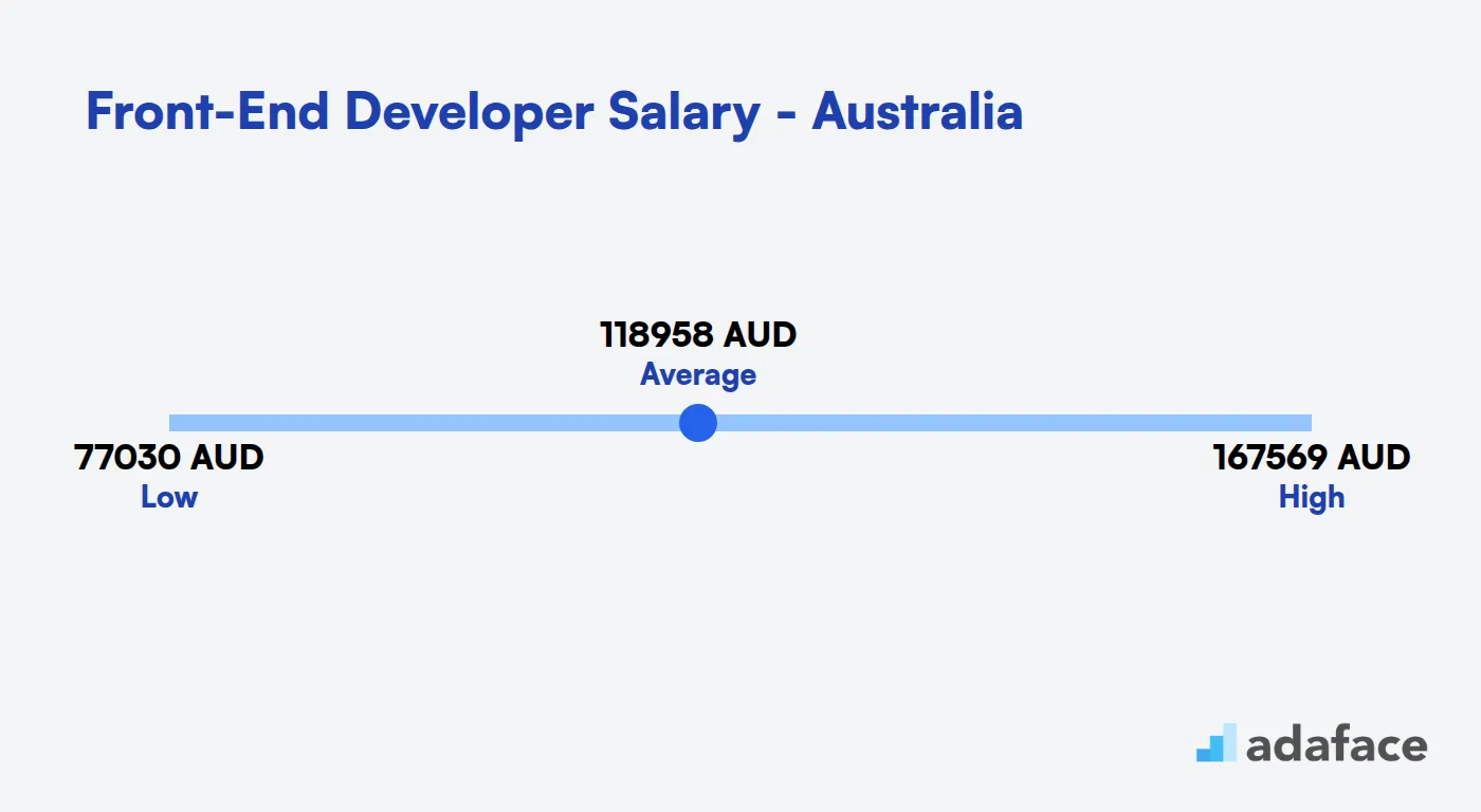 Front-End Developer Salary Australia