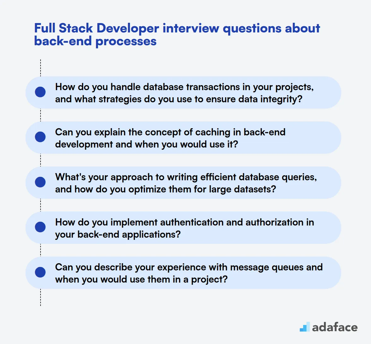 12 Full Stack Developer interview questions about back-end processes