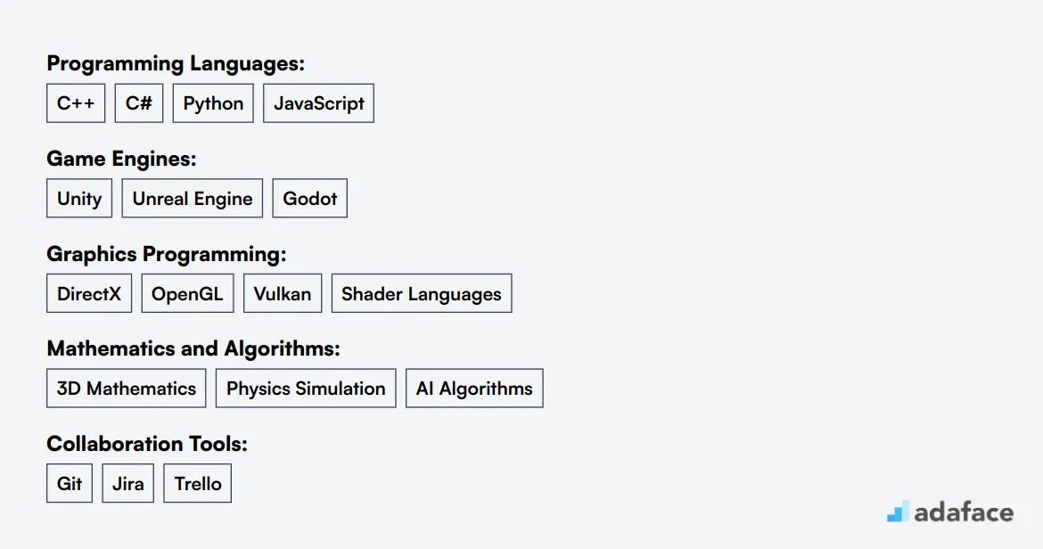 Ideal skills required for Game Programmer