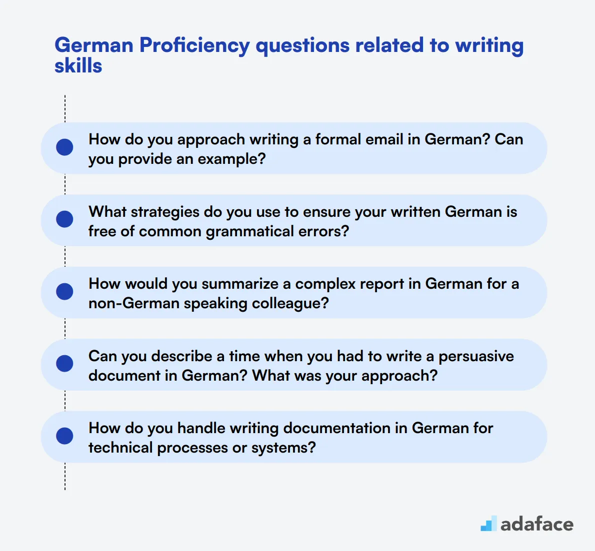 12 German Proficiency questions related to writing skills