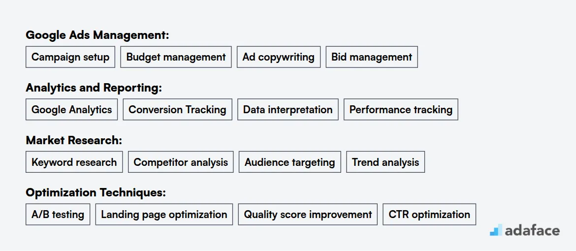 Ideal skills required for Google Ads Manager