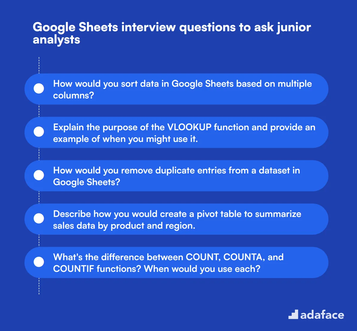 20 Google Sheets interview questions to ask junior analysts