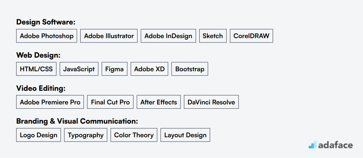 Ideal skills required for Graphic Designer