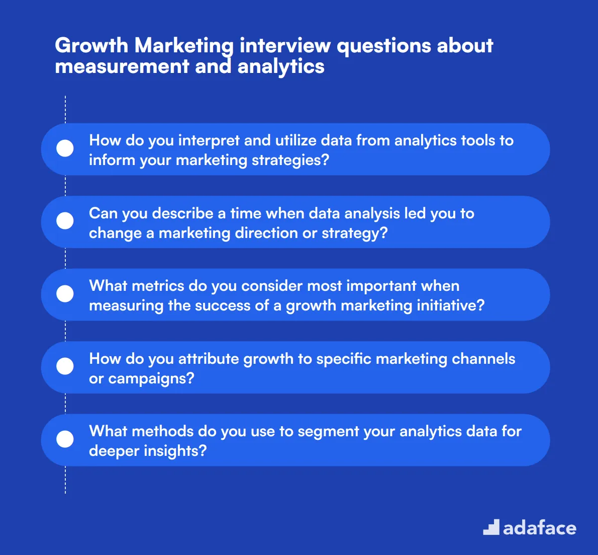 10 Growth Marketing interview questions about measurement and analytics