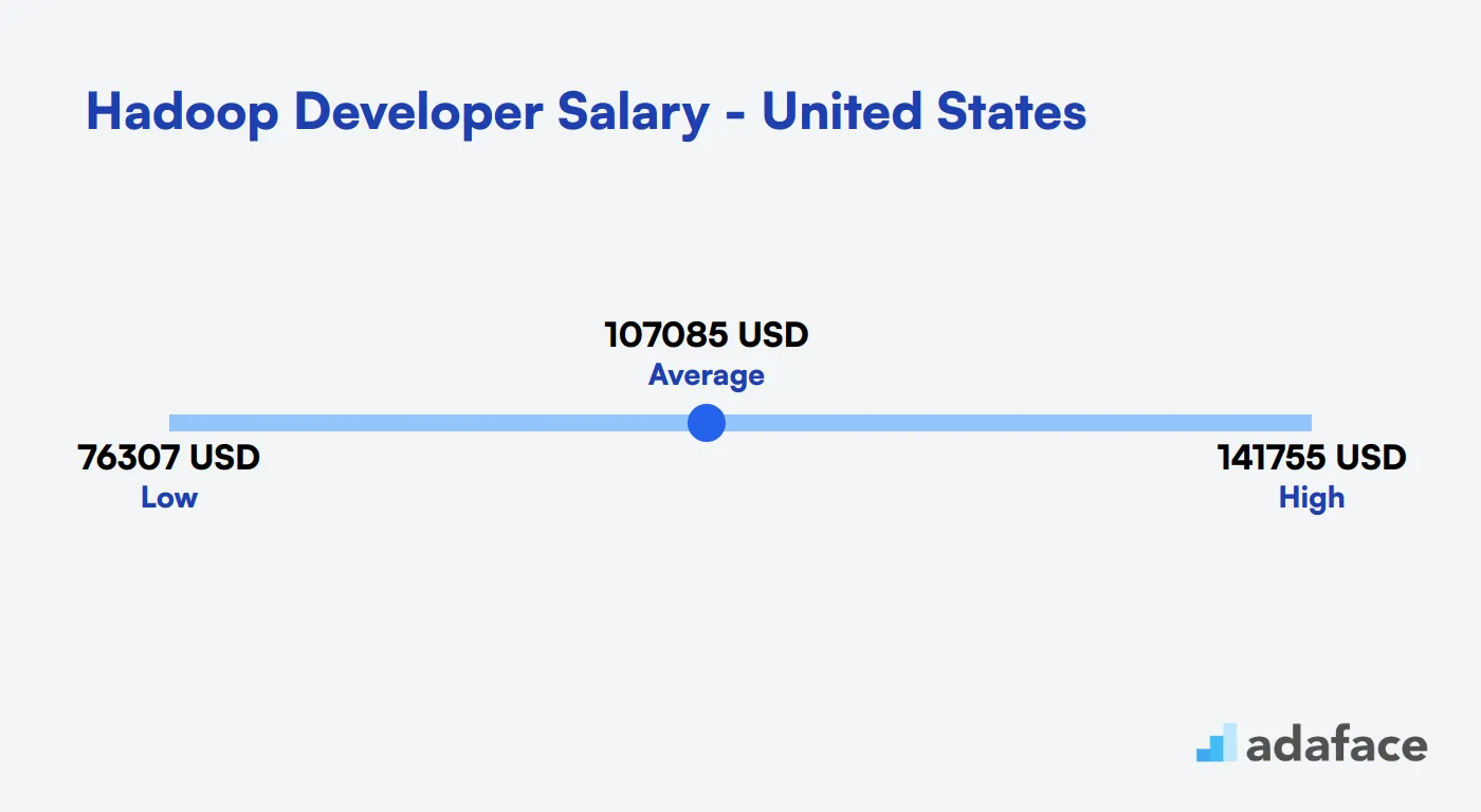 Hadoop Developer Salary in the United States