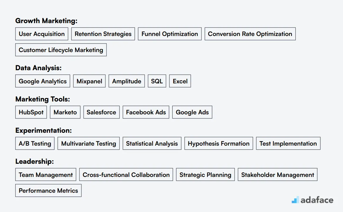 Ideal skills required for Head of Growth