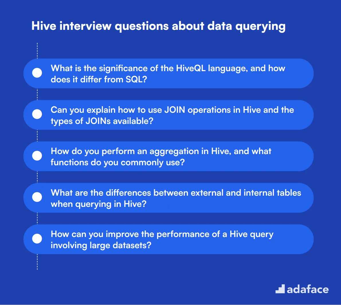 10 Hive interview questions about data querying