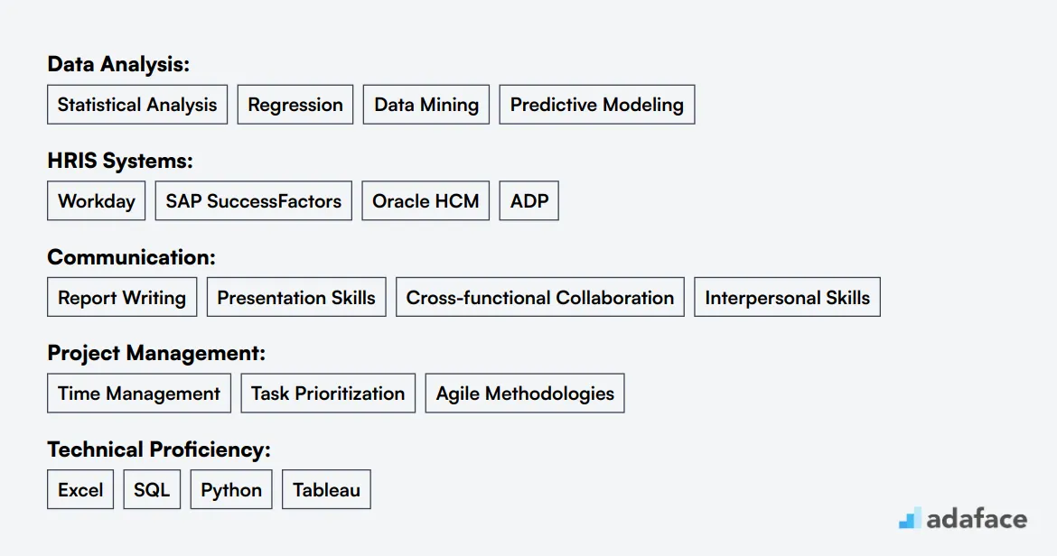 Ideal skills required for HR Analyst