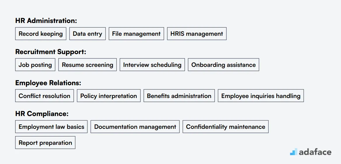 Ideal skills required for HR Assistant