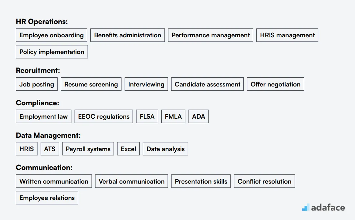 Ideal skills required for HR Associate