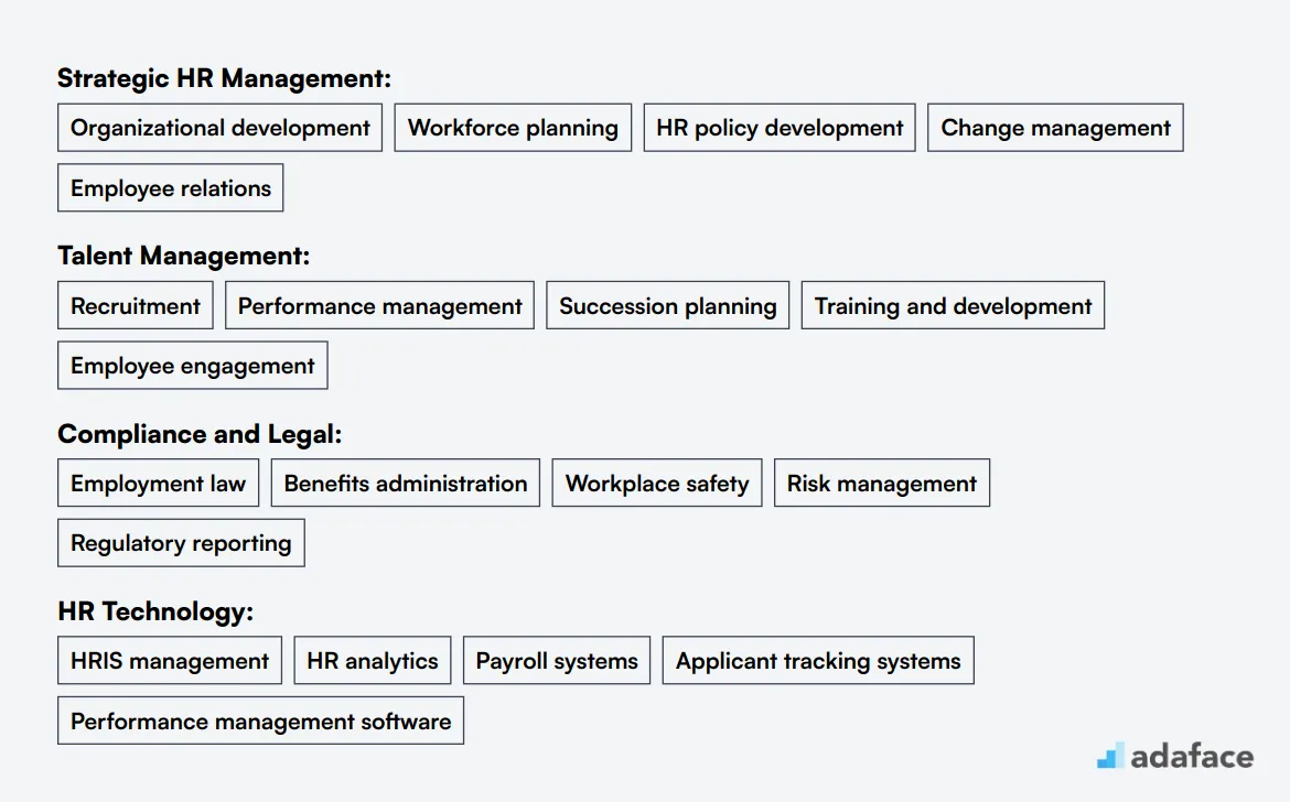 Ideal skills required for HR Director