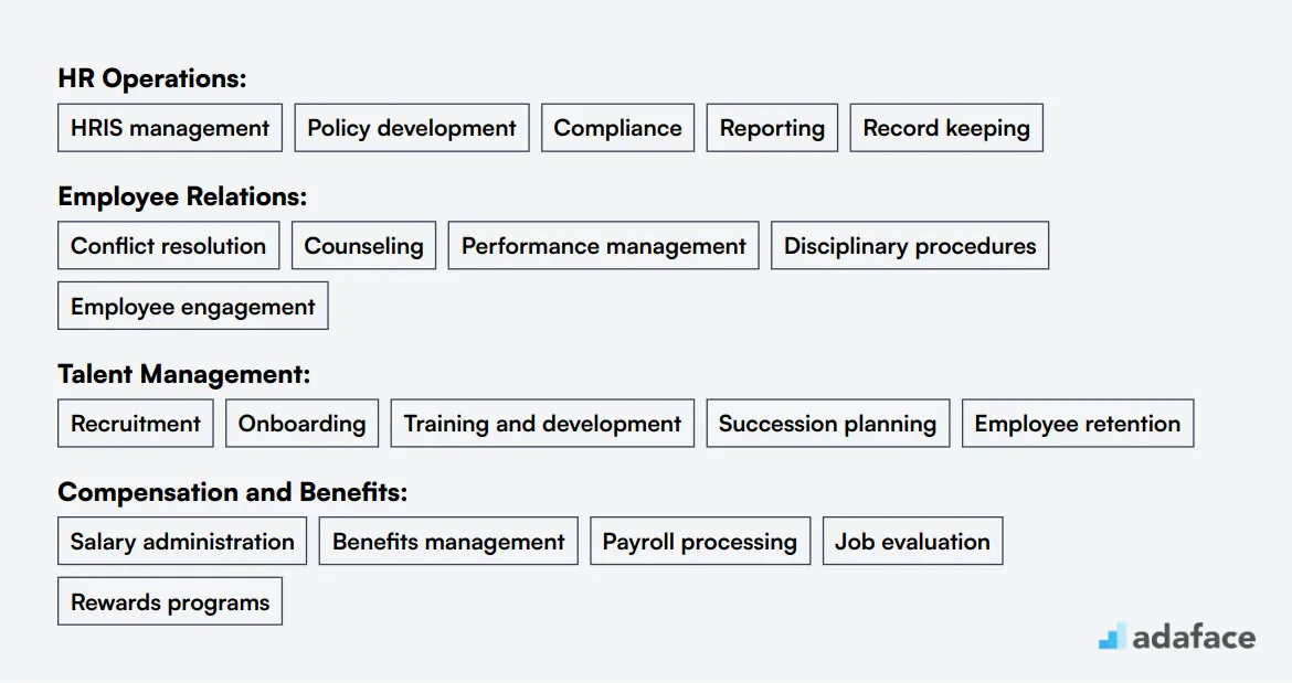 Ideal skills required for HR Generalist