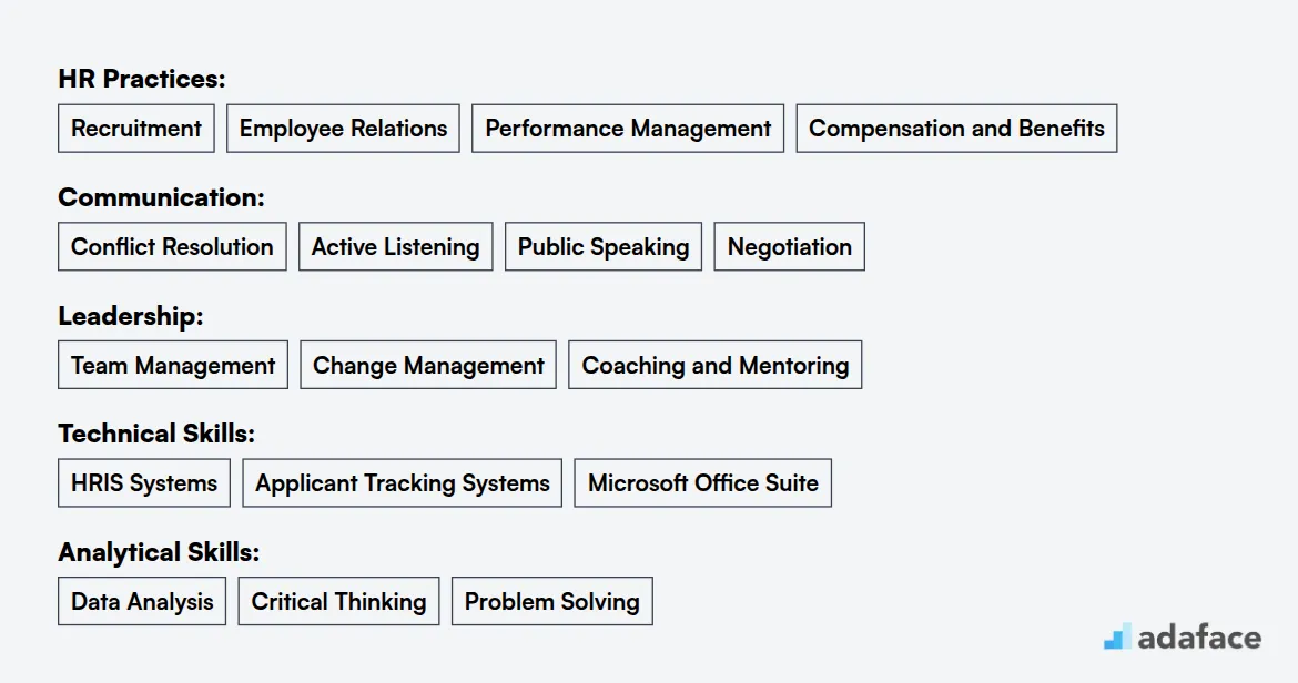 Ideal skills required for HR Manager