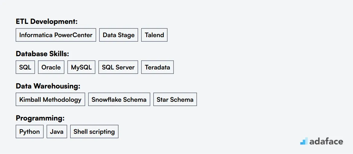 Ideal skills required for Informatica Developer