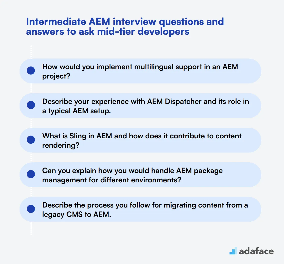 15 intermediate AEM interview questions and answers to ask mid-tier developers