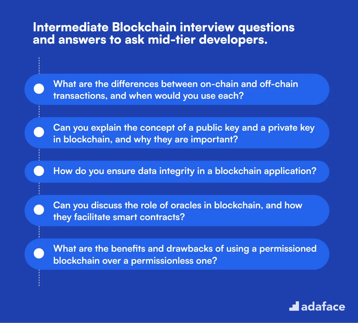 15 intermediate Blockchain interview questions and answers to ask mid-tier developers.