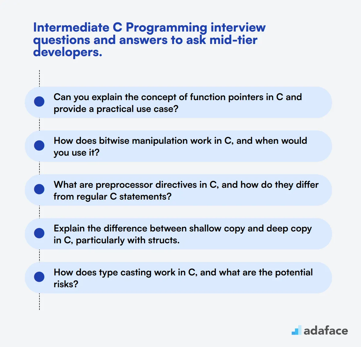 15 intermediate C Programming interview questions and answers to ask mid-tier developers.