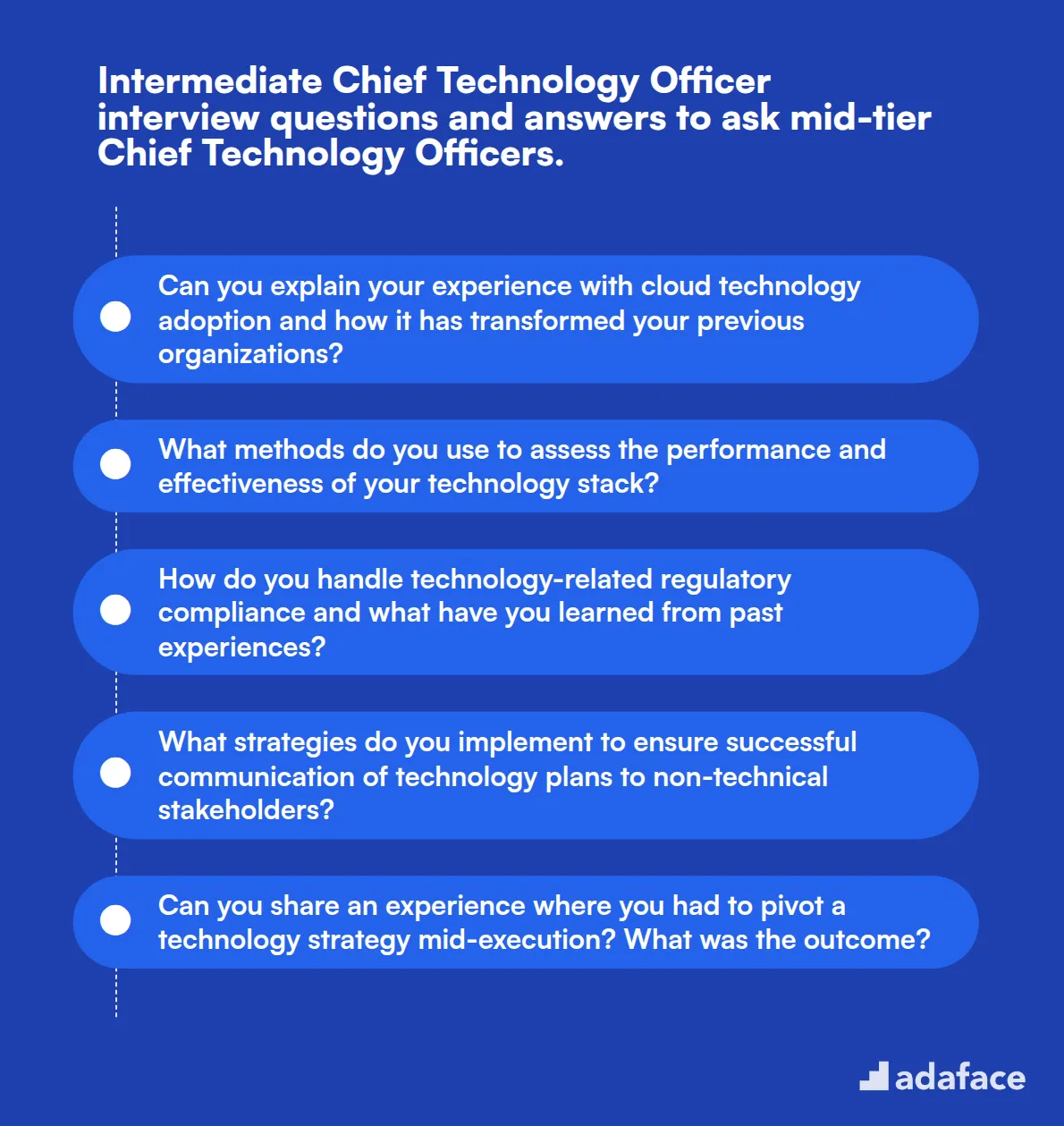15 intermediate Chief Technology Officer interview questions and answers to ask mid-tier Chief Technology Officers.