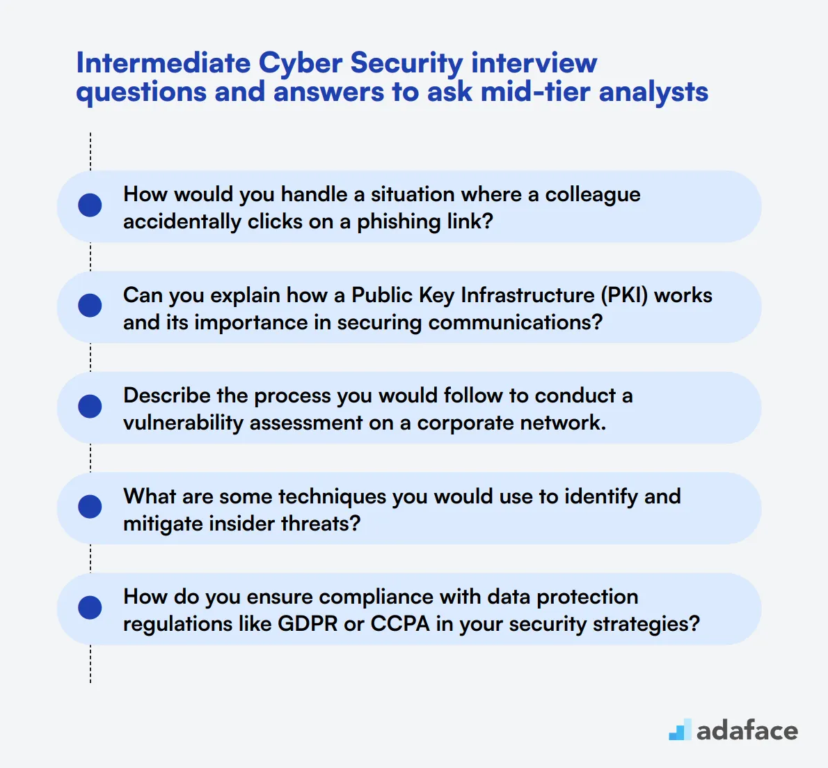 18 intermediate Cyber Security interview questions and answers to ask mid-tier analysts