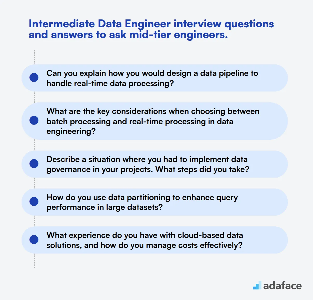 15 intermediate Data Engineer interview questions and answers to ask mid-tier engineers.
