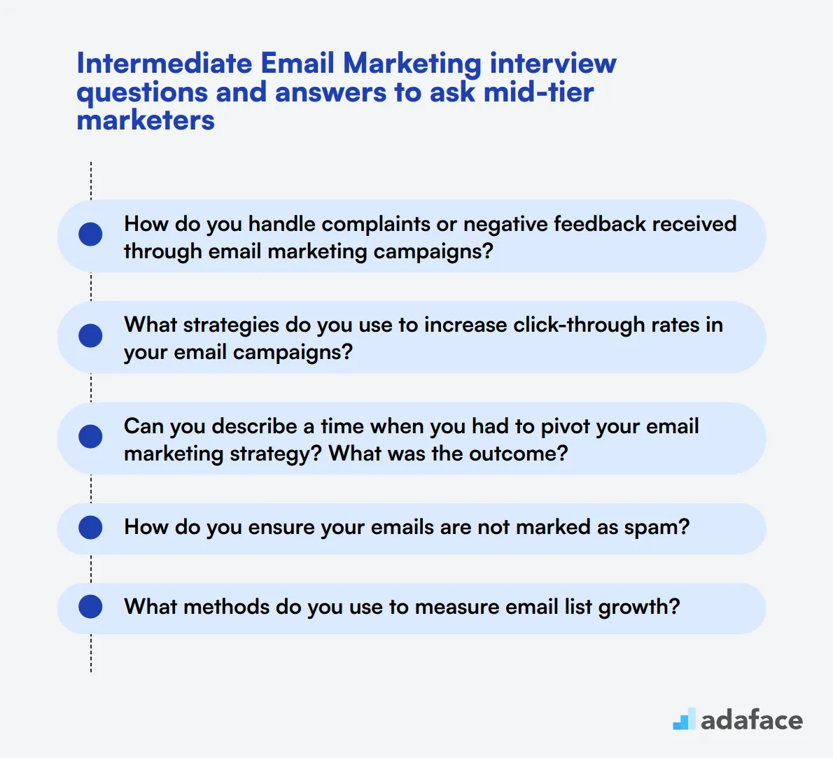 18 intermediate Email Marketing interview questions and answers to ask mid-tier marketers