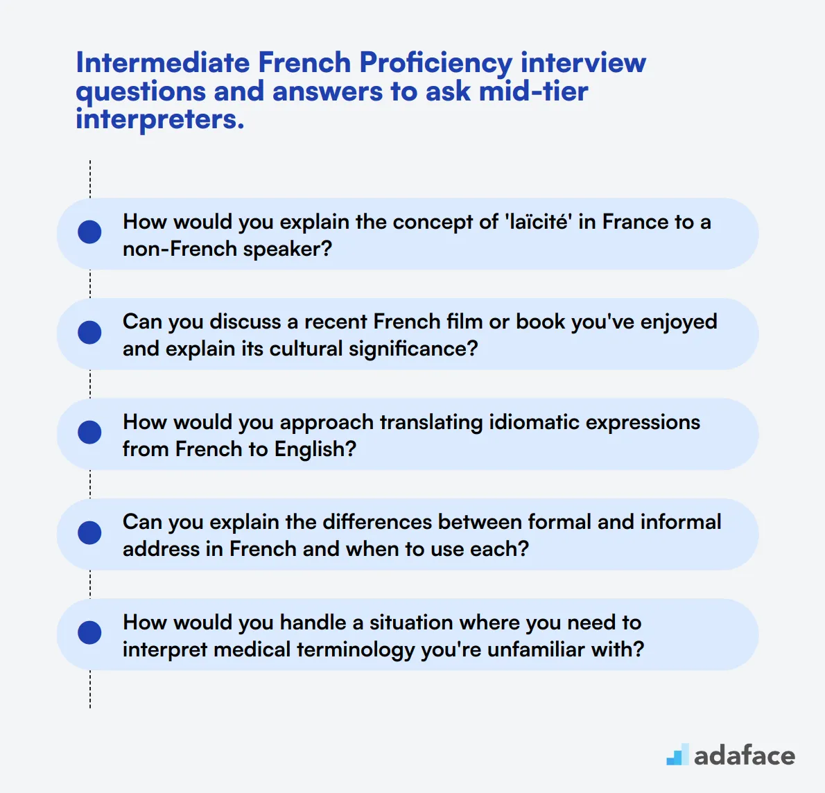 15 intermediate French Proficiency interview questions and answers to ask mid-tier interpreters.