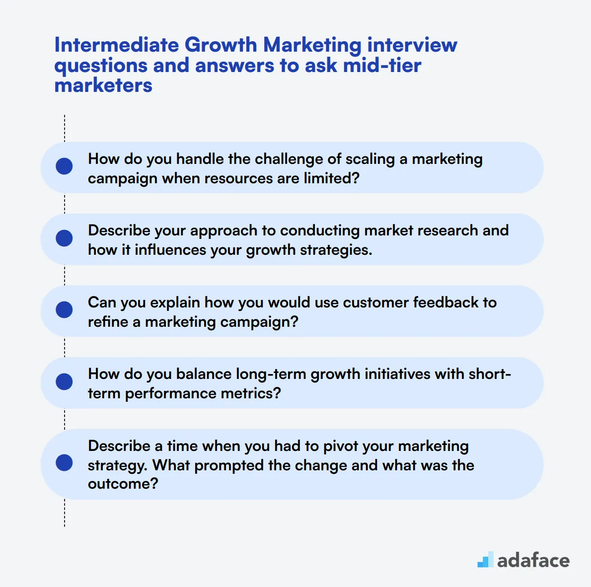 12 intermediate Growth Marketing interview questions and answers to ask mid-tier marketers