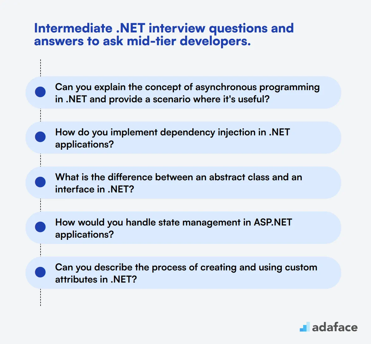 15 intermediate .NET interview questions and answers to ask mid-tier developers.