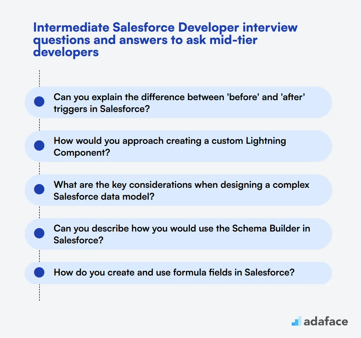 18 intermediate Salesforce Developer interview questions and answers to ask mid-tier developers