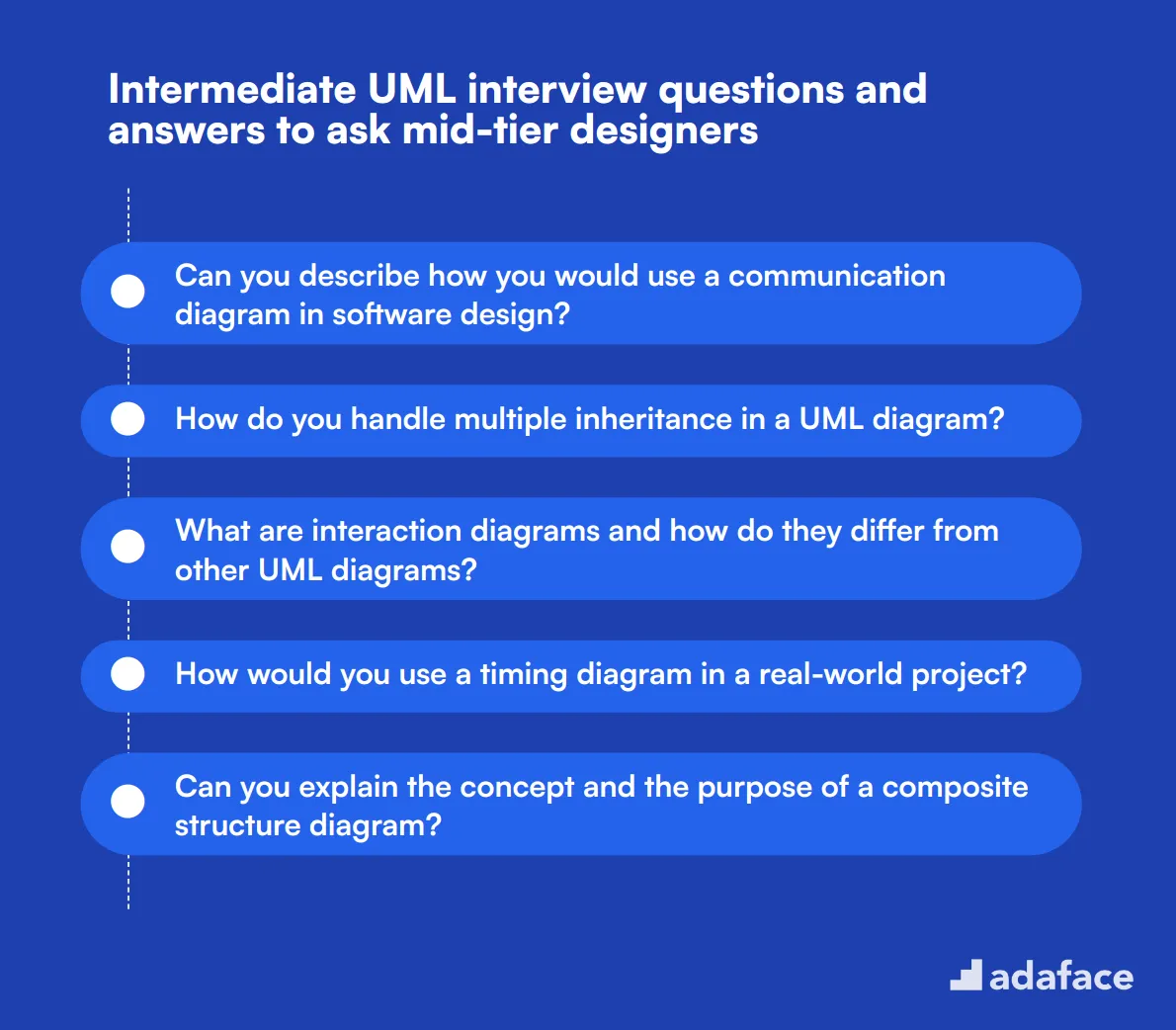 15 intermediate UML interview questions and answers to ask mid-tier designers