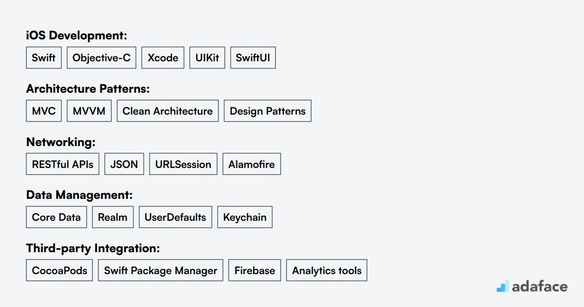 Ideal skills required for iOS Developer