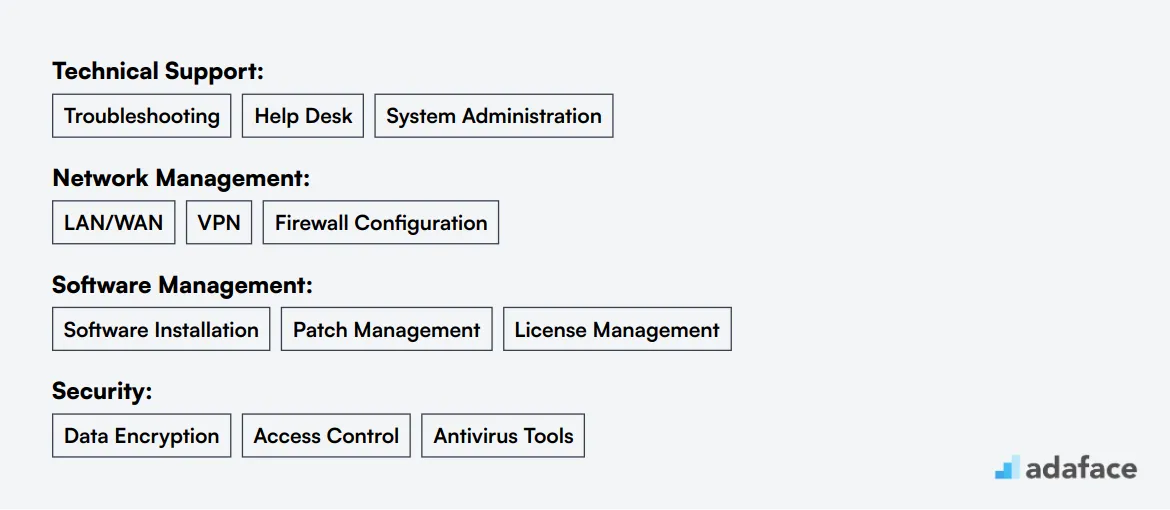 Ideal skills required for IT Coordinator