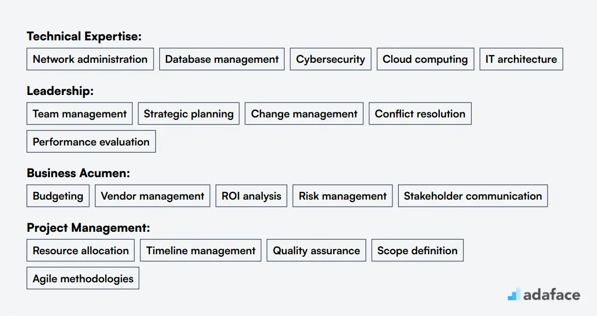 Ideal skills required for IT Manager