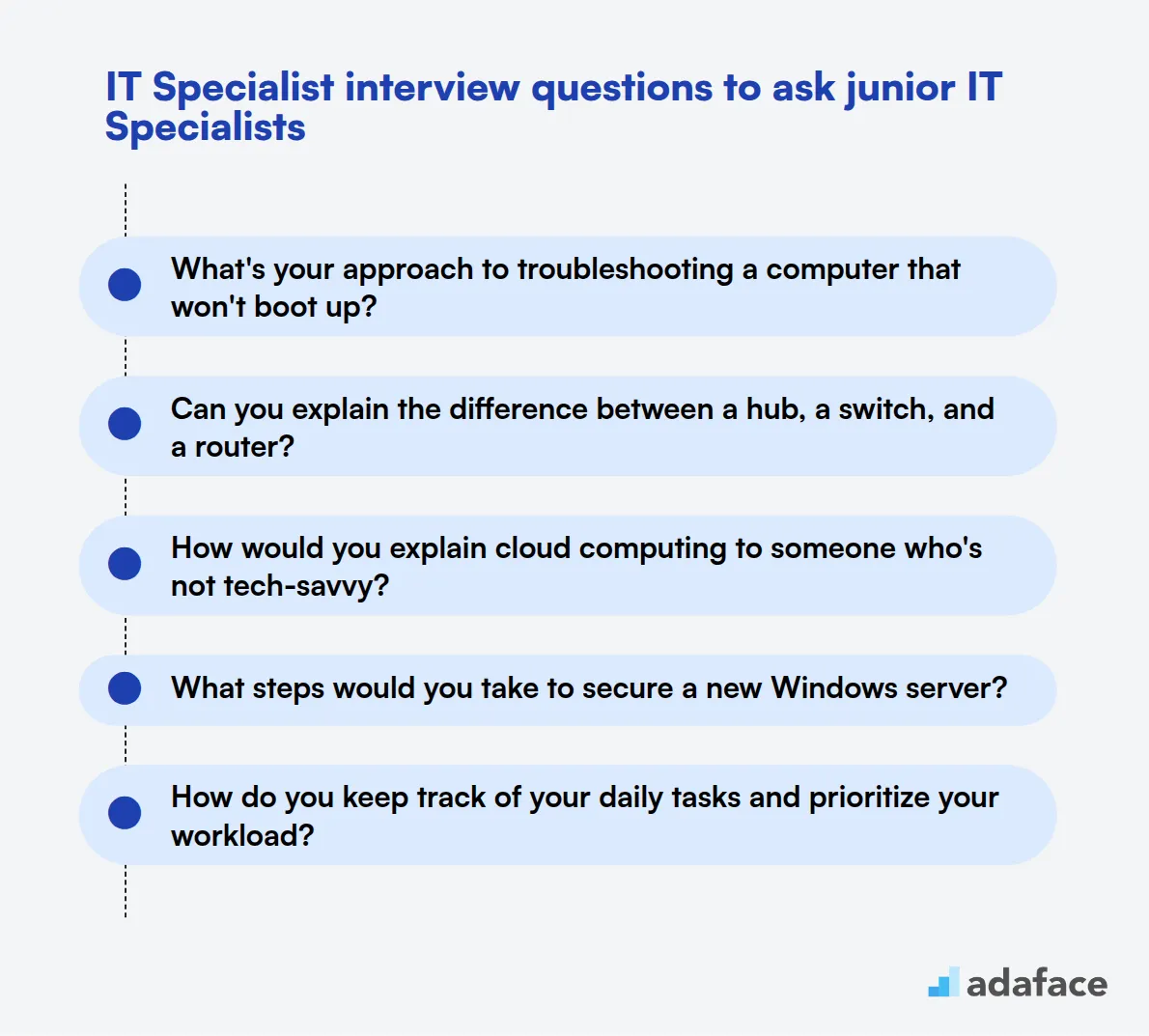 20 preguntas de entrevista para especialistas en TI para hacer a especialistas en TI junior