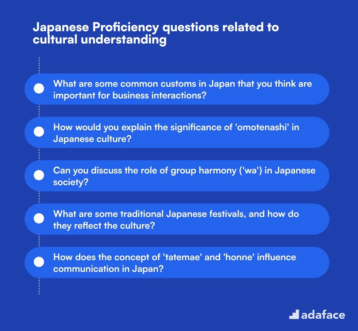 12 Japanese Proficiency questions related to cultural understanding