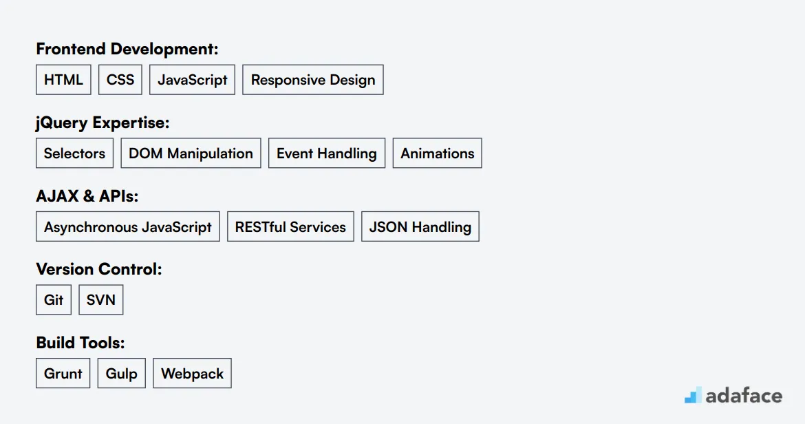 Ideal skills required for Jquery Developer